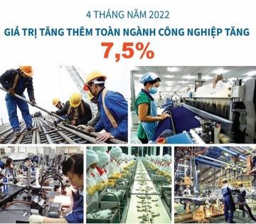 infographic  4 thang nam 2022 chi so san xuat cong nghiep tang 75